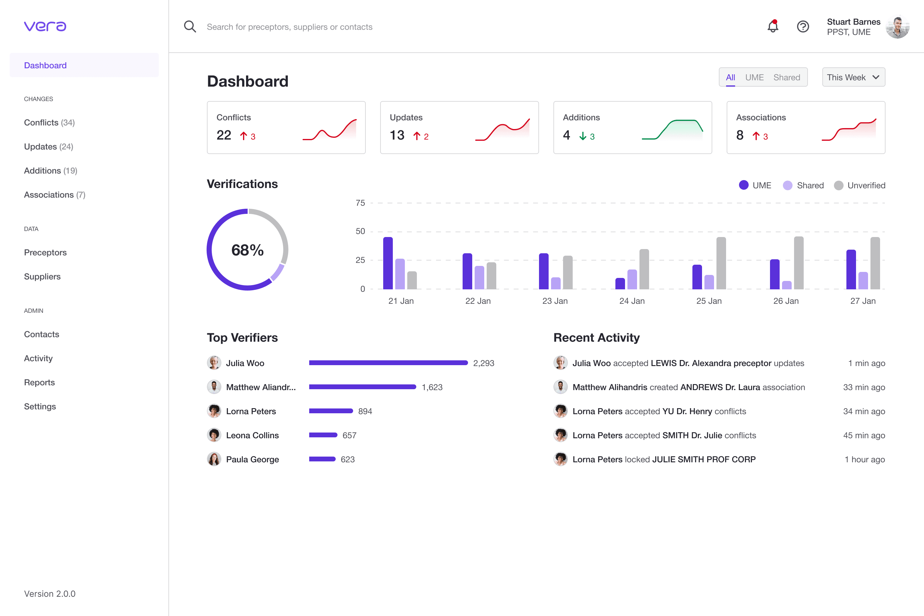 Dashboard - Product Design for the Master Data Management System, Vera