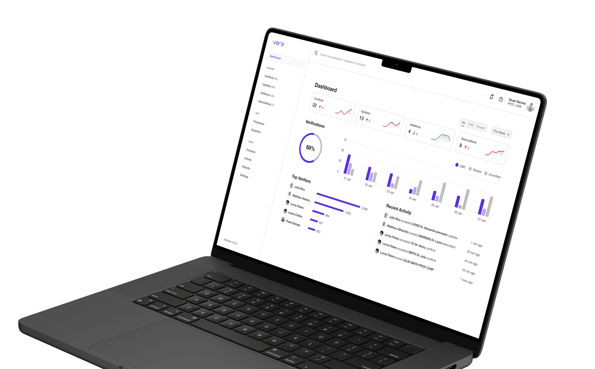 View Master Data Management System